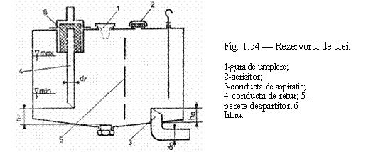 Text Box: Fig. 1.54 - Rezervorul de ulei.
1-gura de umplere; 2-aerisitor;
3-conducta de aspiratie; 4-conducta de retur; 5-perete despartitor; 6-filtru.

